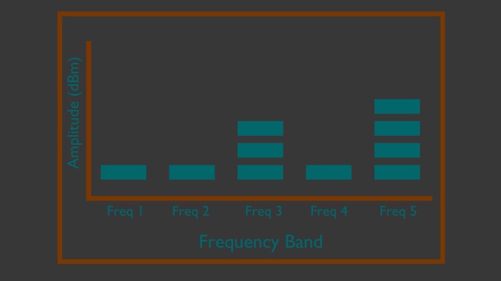 Rigged Spectrum Analyzer preview image 1